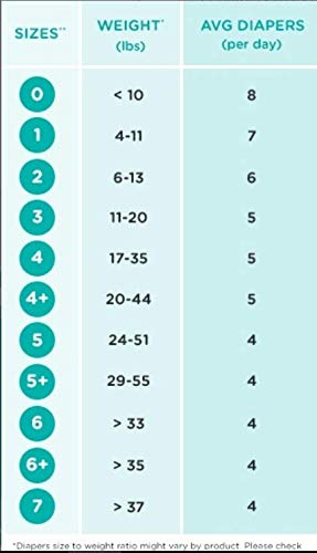 Pampers Swaddlers Diapers, Newborn (Up To 10 Lbs.), 20 Count