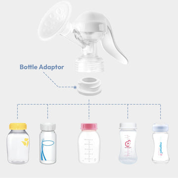 Ncvi Manual Breast Pump For Breastfeeding Small Nipple, 20Mm Silicone Soft Flange Single Hand Held Pump Breast Milk 5Oz, Bpa-Fre