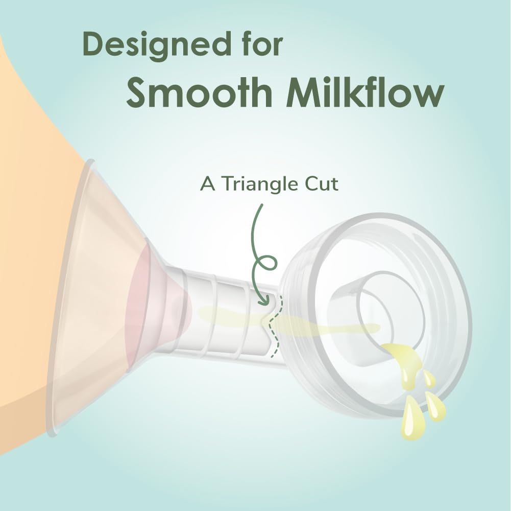 Maymom Flange Inserts 20Mm Compatible With Spectra, Medela 24 Mm Shields, Momcozy S9 Pro/S12 Pro, Willow Wearable Cup. Compatibl