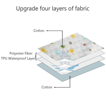 Mbjerry Waterproof Changing Pads Portable - Breathable Leak Proof Mattress Pad Protector Baby Changing Mat For Toddler, Kids Pac