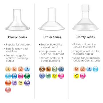 Maymom Myfit 23Mm Medium Two-Piece Design Breastshield, Compatible With Medela Breast Pump; Ideal For Handsfree Bra; Not Origina