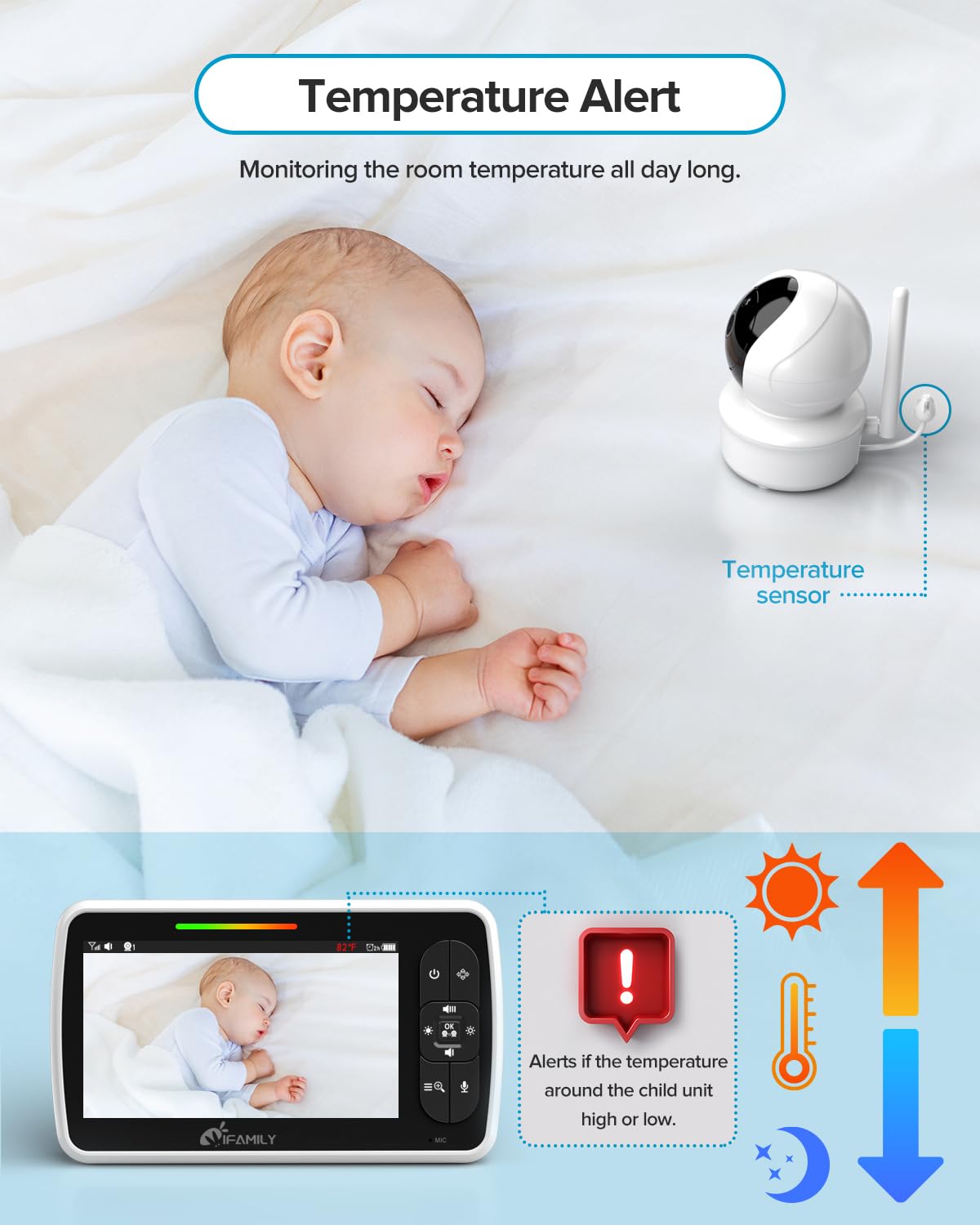 Ifamily Baby Monitor - Large 5' Screen With 30Hrs Battery Life - Remote Pan-Tilt-Zoom;No Wifi, Two-Way Audio, Night Vision, Tem