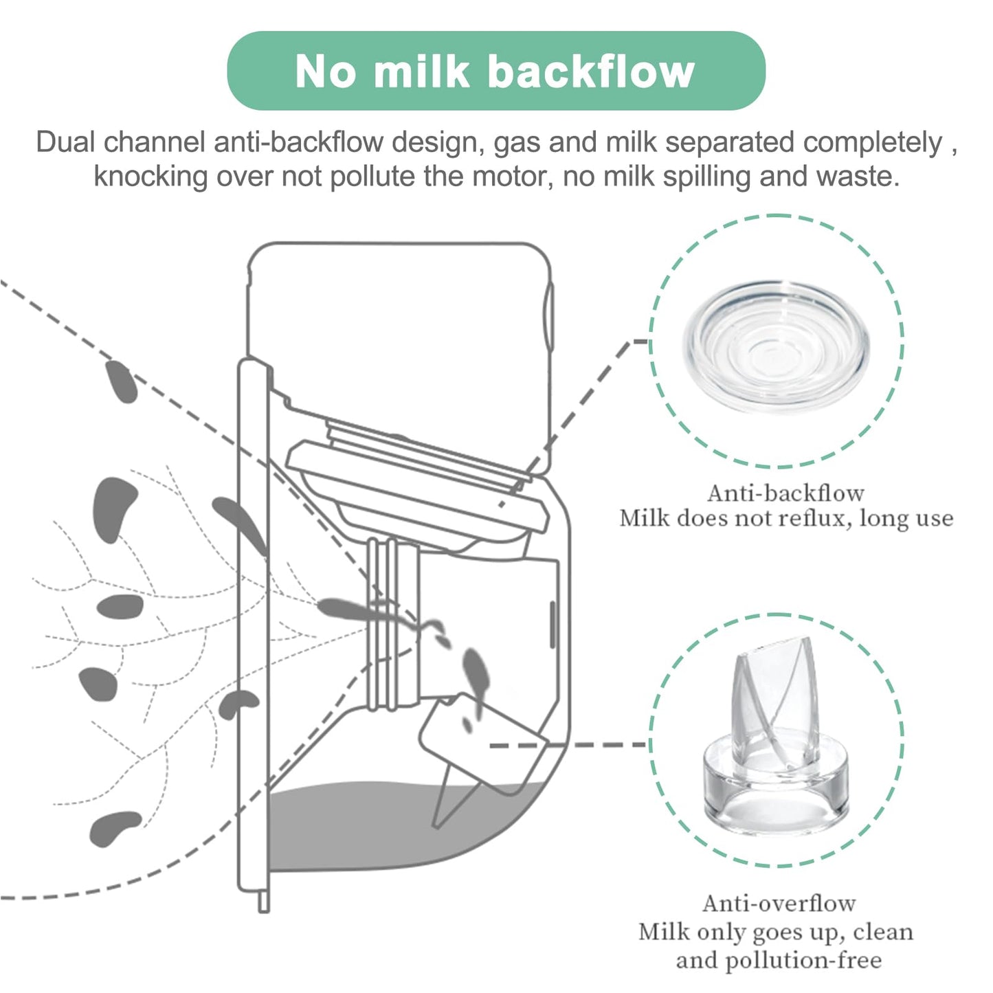 Pdfans 6Pcs Duckbill Valves & Silicone Diaphragm Wearable Breast Pump Replacement Parts For Momcozy/Tsrete/Medela/Spectra S12 S9
