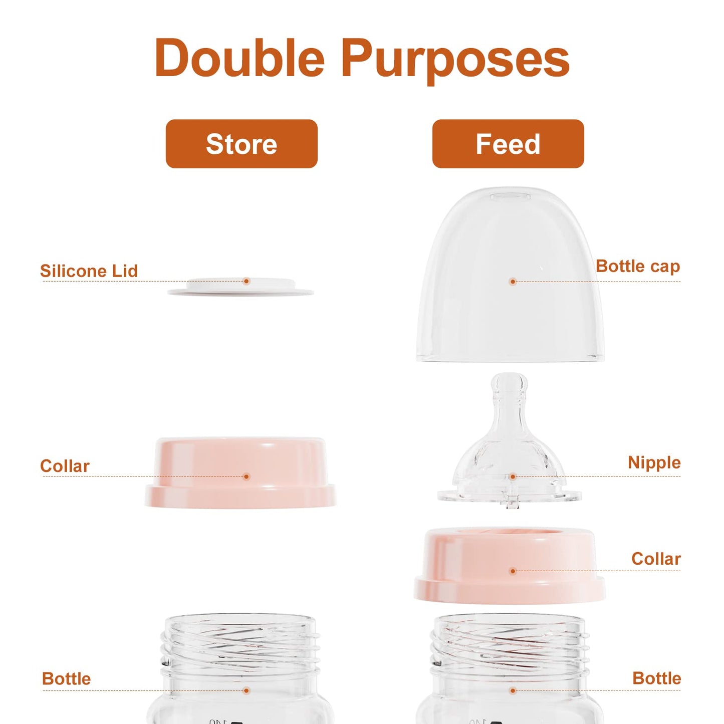 Ncvi Baby Bottles Compatible With Ncvi Breast Pump 8782/8780-2, Breast Milk Storage Bottles With Nipples And Travel Caps, Anti-C