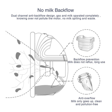 Breast Pump Parts Duckbill Valve Replacement Accessories Portable Compatible With Mommed Mumgaroo Missaa Bioby S18 S21 S23 Lansi