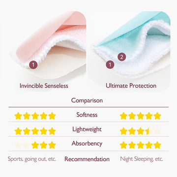 Momcozy Reusable Nursing Pads, Innovative Use Of One Way Moisture-Wicking Fabric & 3-Layer Washable Breast Pads, Ultra-Thin Desi