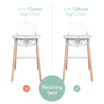 Children Of Design Classic Non-Reclinable 6 In 1 Wooden High Chair - Clear