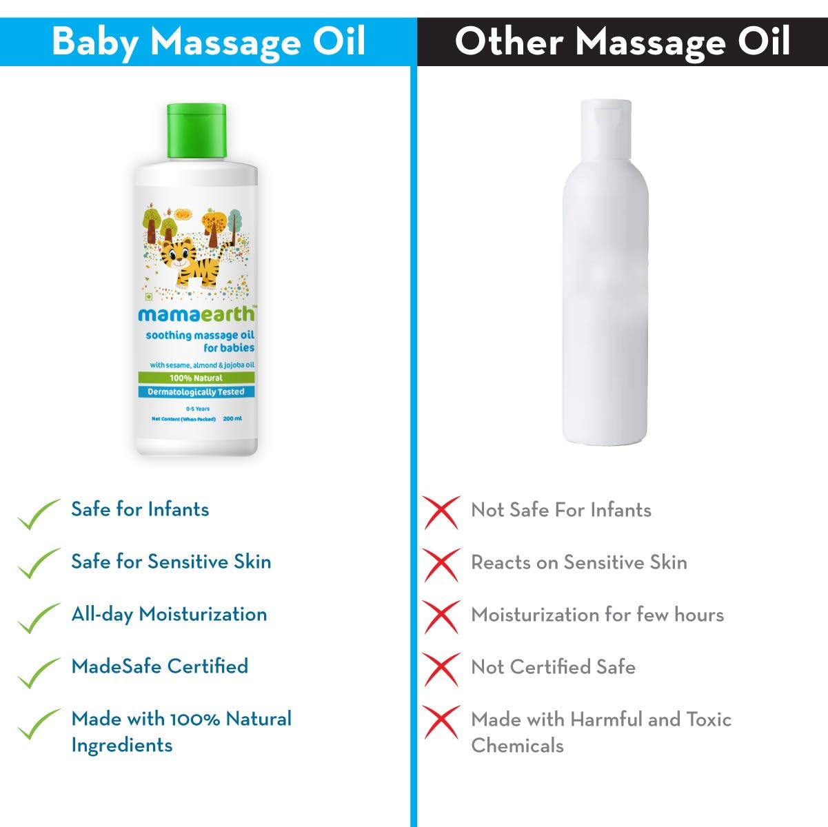 Mamaearth Soothing Massage Oil For Babies | Long Lasting Moisturization With Sesame, Almond & Jojoba Oil | Nourishes & Keeps Ski