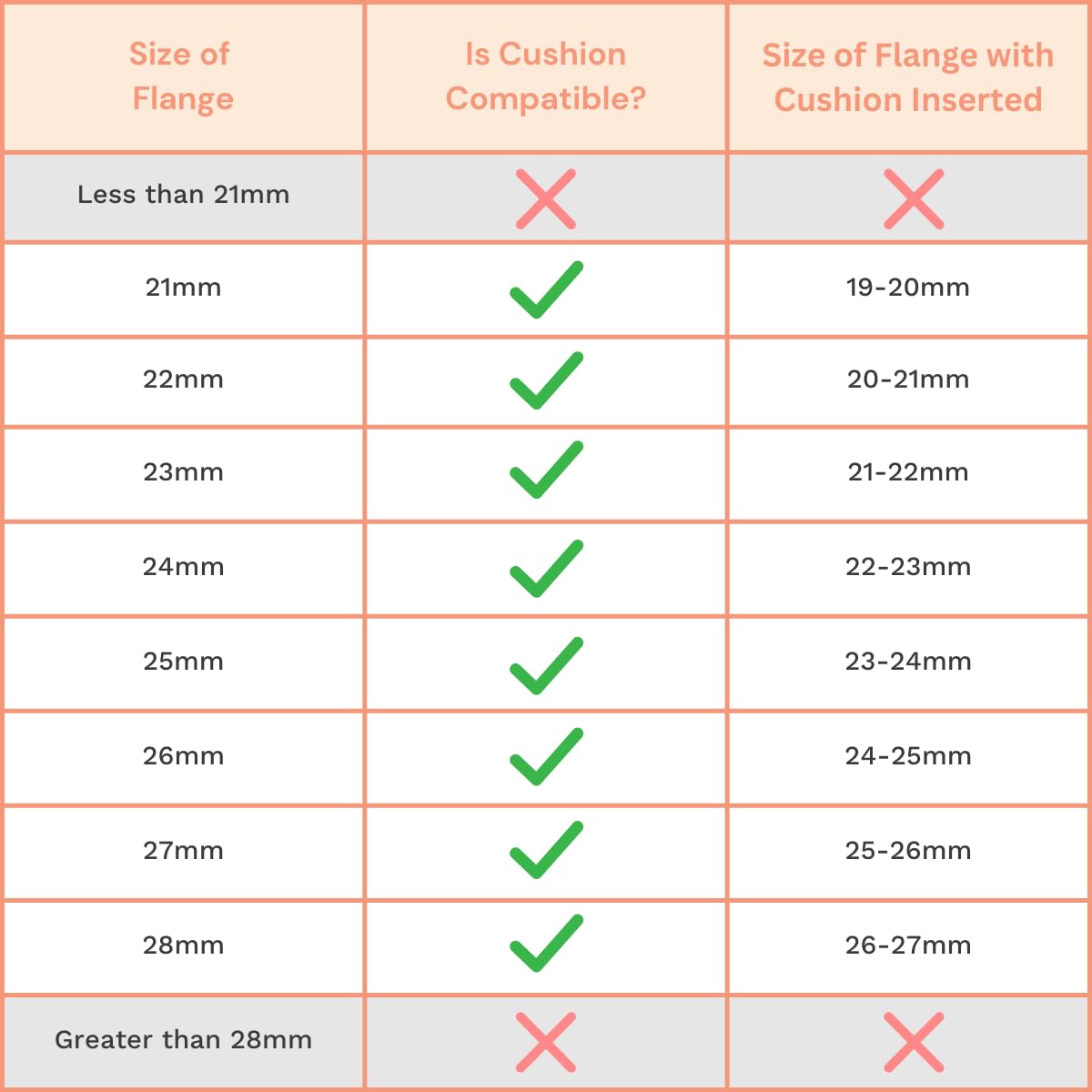 Beaugen Breast Pump Cushion - Soft Stretchy Clear Plastic Insert For Flange Comfort, Fit - Breastfeeding Essential - Bpa Free, F