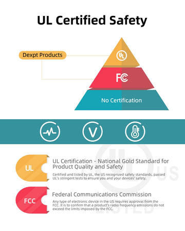7.5V Charger Fit For Summer Infant Baby Monitor 29580 29590 29650 29740 29790 29890 Camera 29680 29690 29700 29780 28450 28580 A