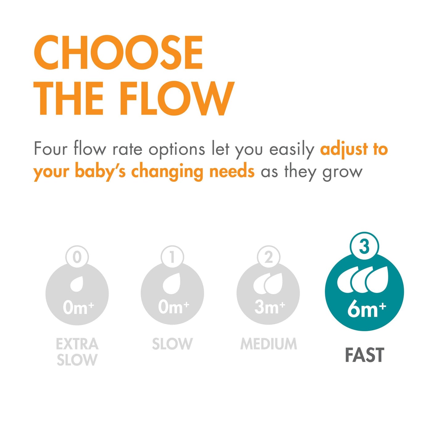 Boon Nursh Curve Silicone Baby Bottle Nipples - Platinum Food-Safe Silicone Bottle Nipples - Fast Flow Nipples For Baby Bottles