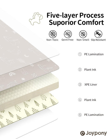 Joypony Baby Play Mat, 79' X 71' X 0.6' Extra Large & Thick Reversible Foldable Play Mats For Babies And Toddlers, Anti-Slip