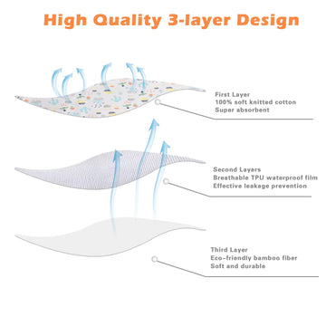 Baby Portable Changing Pad Changing Table Pads Diaper Changing Mat Liners 1 Large Size 37.5X27.5 Inch And 2 Medium Size 27.5X22