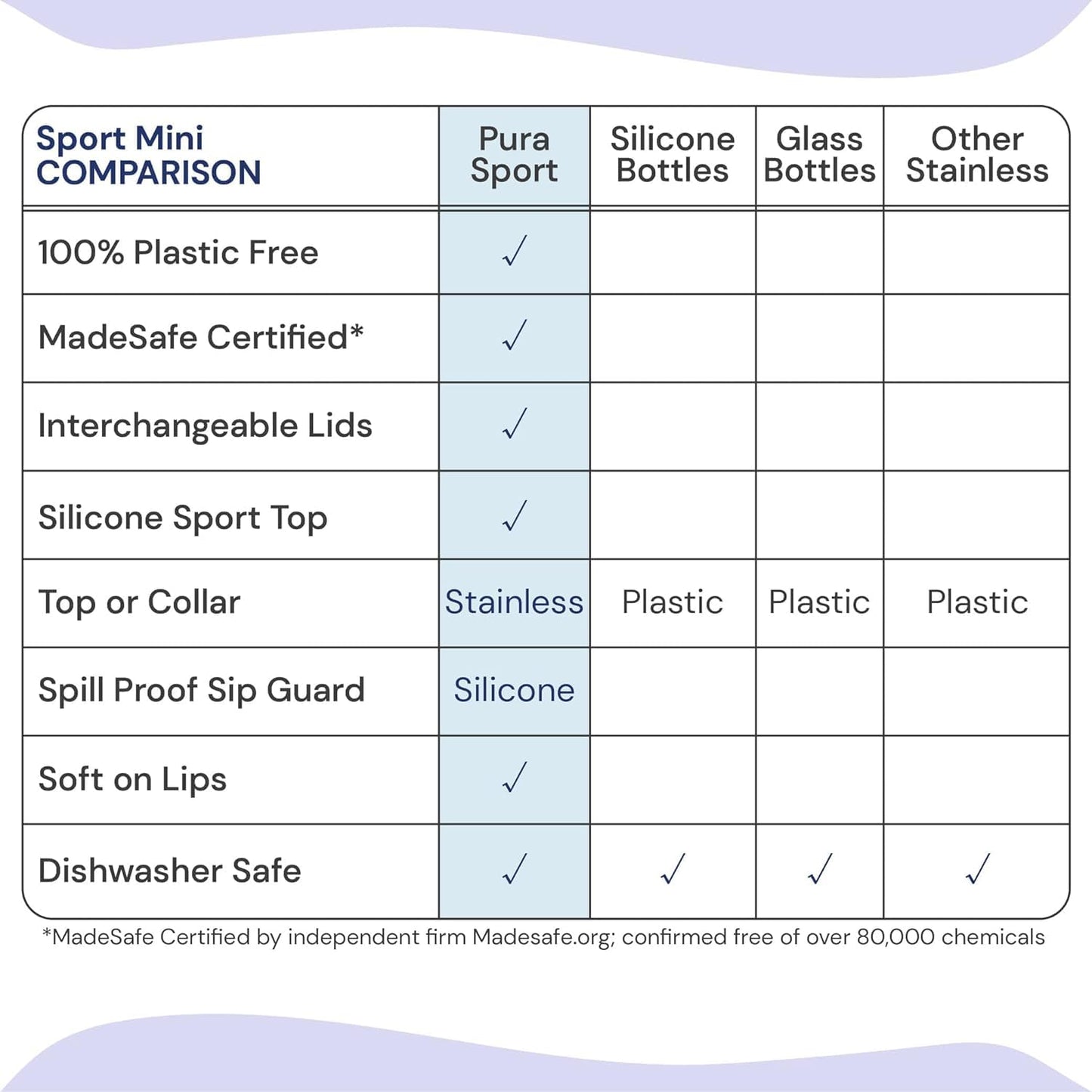 Pura Sport Mini 11Oz/325Ml Bottle W/Sleeve & Silicone Big Mouth Sport Top - Stainless Steel, Leak-Proof & Spill-Proof For Kids,