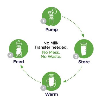 Playtex Baby Nurser Bottle Set With Reusable Silicone Pods, 2X8 Oz Bottles, 4X6 Oz Silicone Pods, 2 Breast Pump Adapters - Anti-