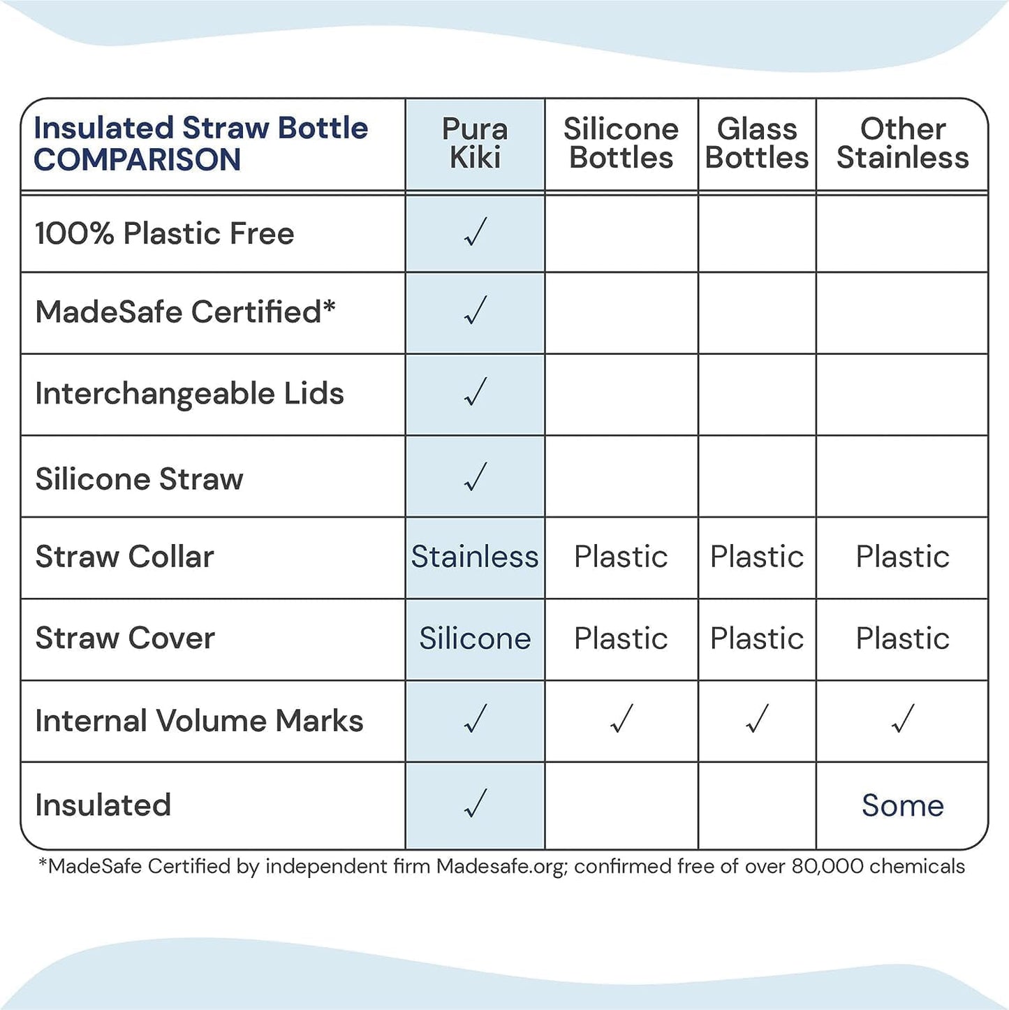 Pura Kiki 9Oz/260 Ml Stainless Steel Insulated Bottle W/Silicone Straw & Sleeve, 100% Plastic-Free, Madesafe Certified, Medical-