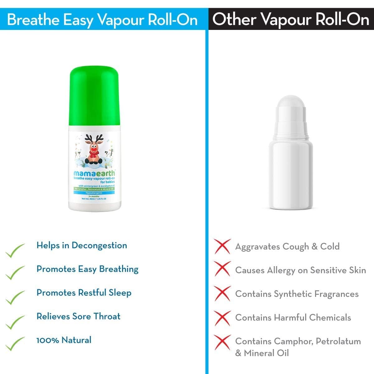 Mamaearth Breathe Easy Vapor Baby Roll On | Gentle Chest & Back Rub With Eucalyptus | Helps Relieve Cold & Nasal Congestion | 1.