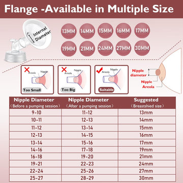 2 Packs 19Mm Flange Set, Updated Soft Rim Shield And Wide Mouth Base Connector Pump Parts For Spectra S2 Spectra S1 9 Plus Breas