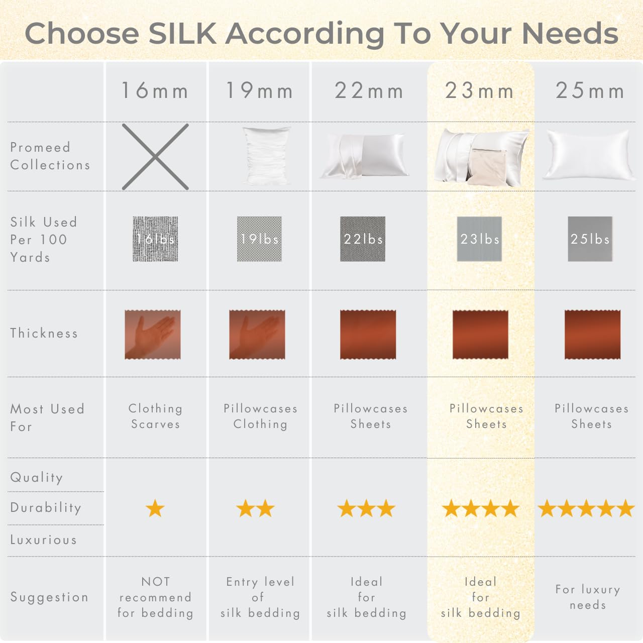 Promeed 23 Momme Silk Toddler Pillowcase 2 Pack With Free Laundry Bag, Natural Highest Grade 6A+ 100% Mulberry Silk Pillow Case