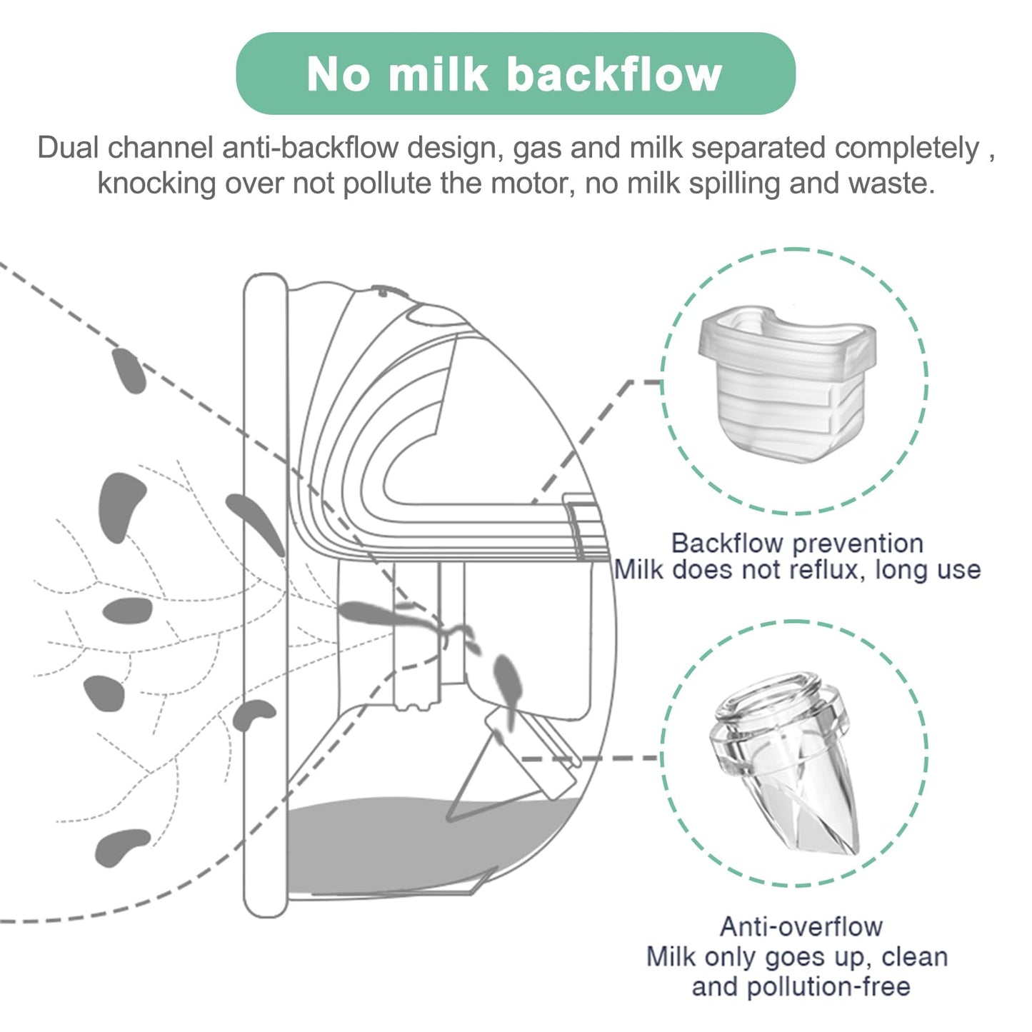 Pdfans Duckbill Valve And Silicone Diaphragm 6Pcs Compatible With Mommed S21/S18/S19 Wearable Breast Pump Replacement Parts Acce