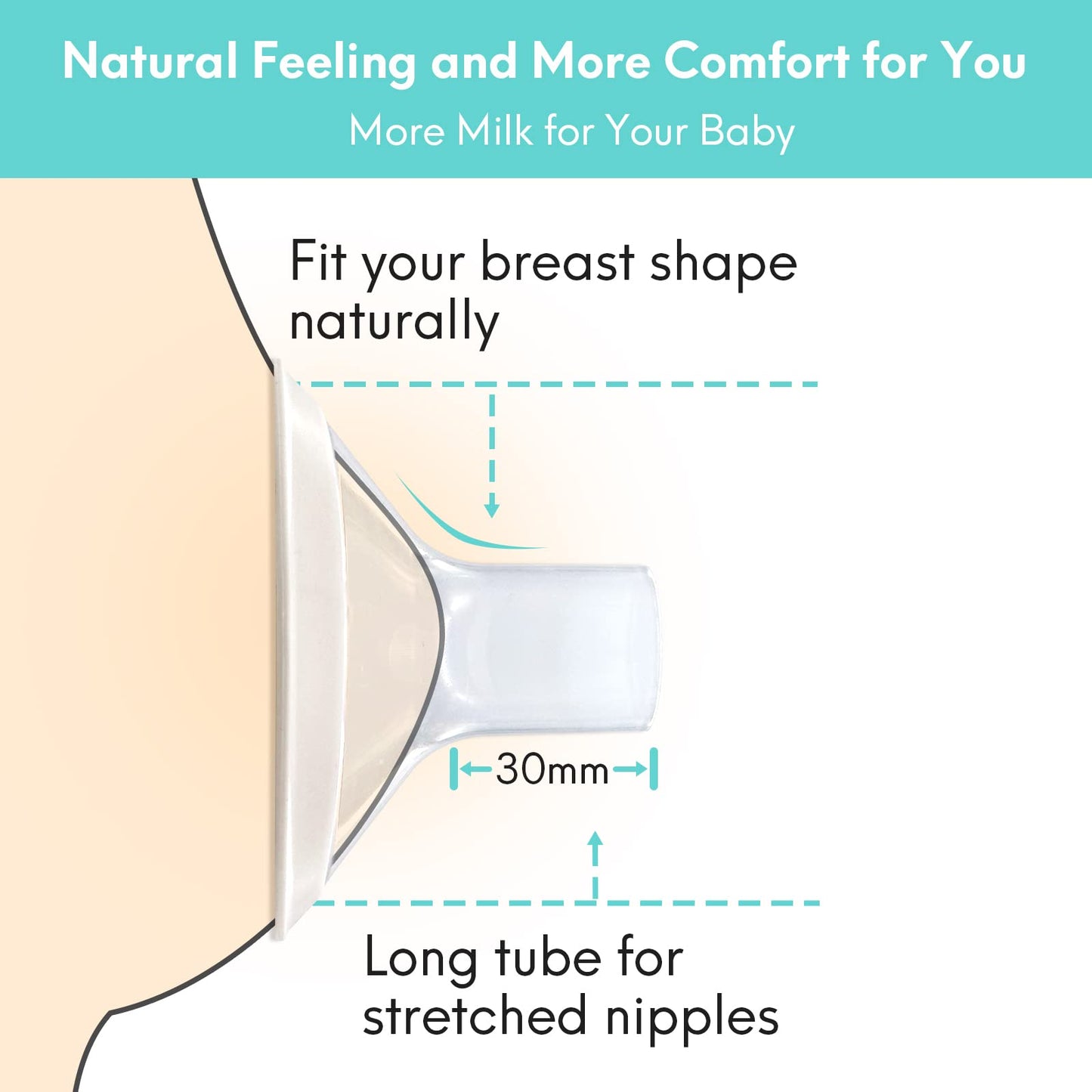 Replace Flanges 2-Pack Of 21Mm Breast Shields Compatible With Lansinoh, Medela, Spectra Breast Pumps, Pump Parts For Medela Brea