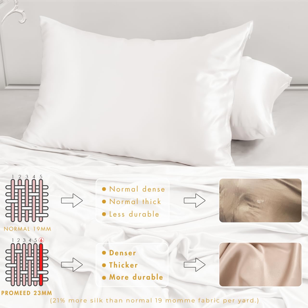 Promeed 100% Mulberry Silk Toddler Pillowcase 13 X 18, Premium Natural 23 Momme Real Silk Pillow Case Toddler/Travel Size With F