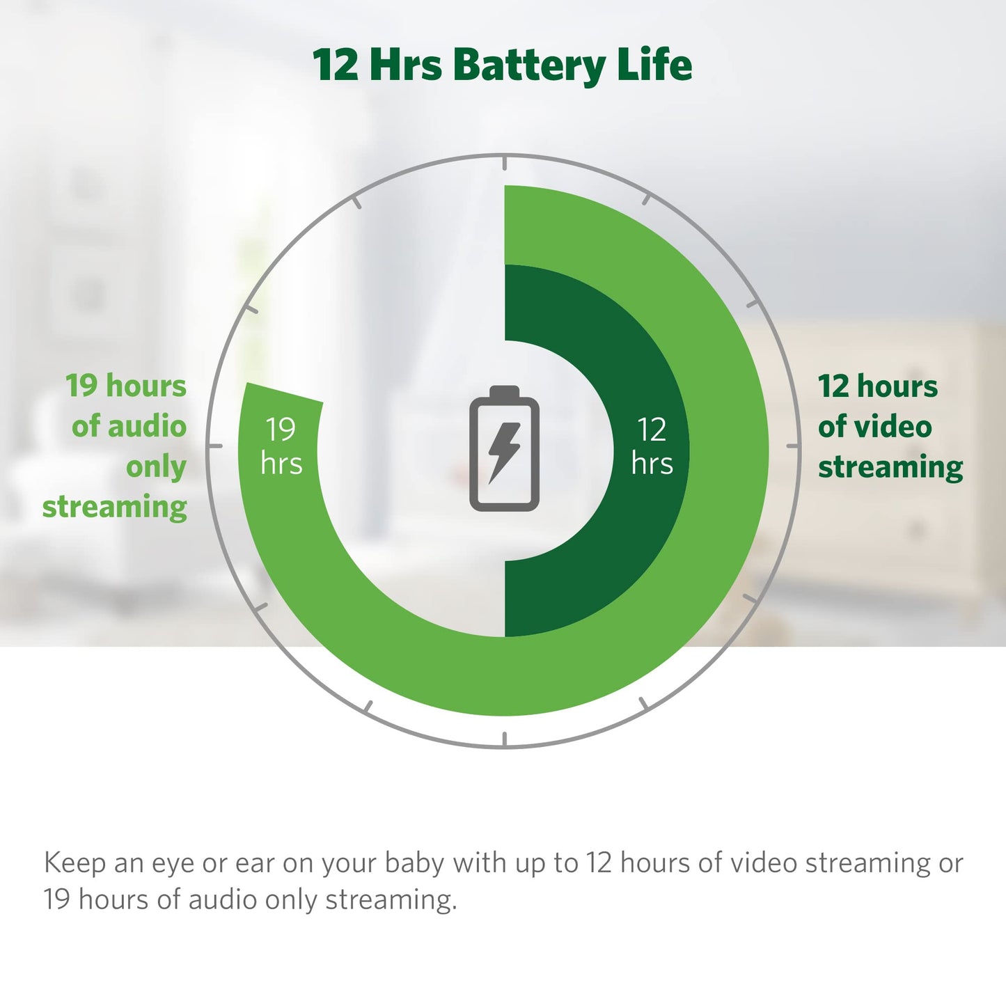 Leapfrog Lf2423 Baby Monitor, 2.8 Screen Video Monitor With Camera, 2-Way Audio, 1000Ft Range, Night Vision, Soothing Lullabi