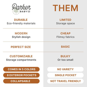 Parker Baby Diaper Caddy - Nursery Storage Bin And Car Organizer For Diapers And Baby Wipes - Sage Green, Large