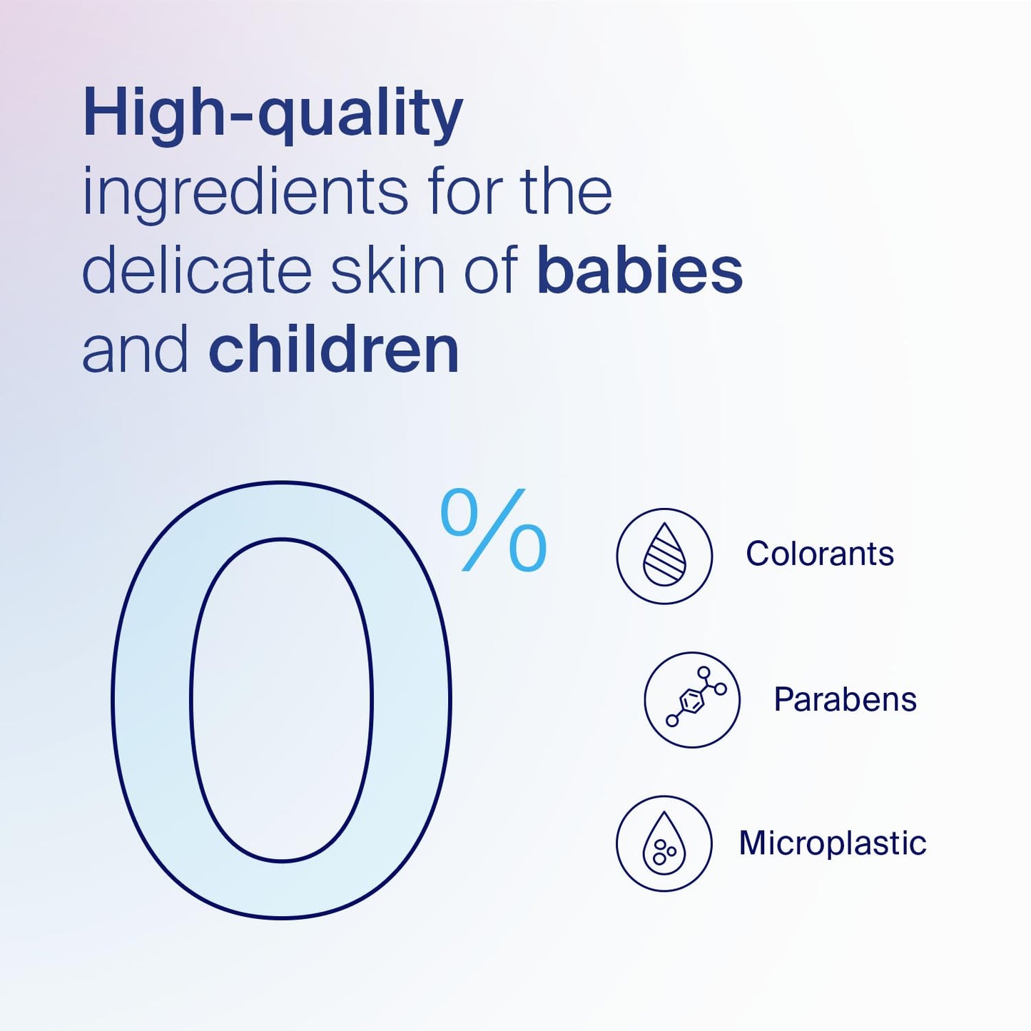 Sebamed Children'S Shampoo, 500 Ml, 16.9 Fluid Ounce