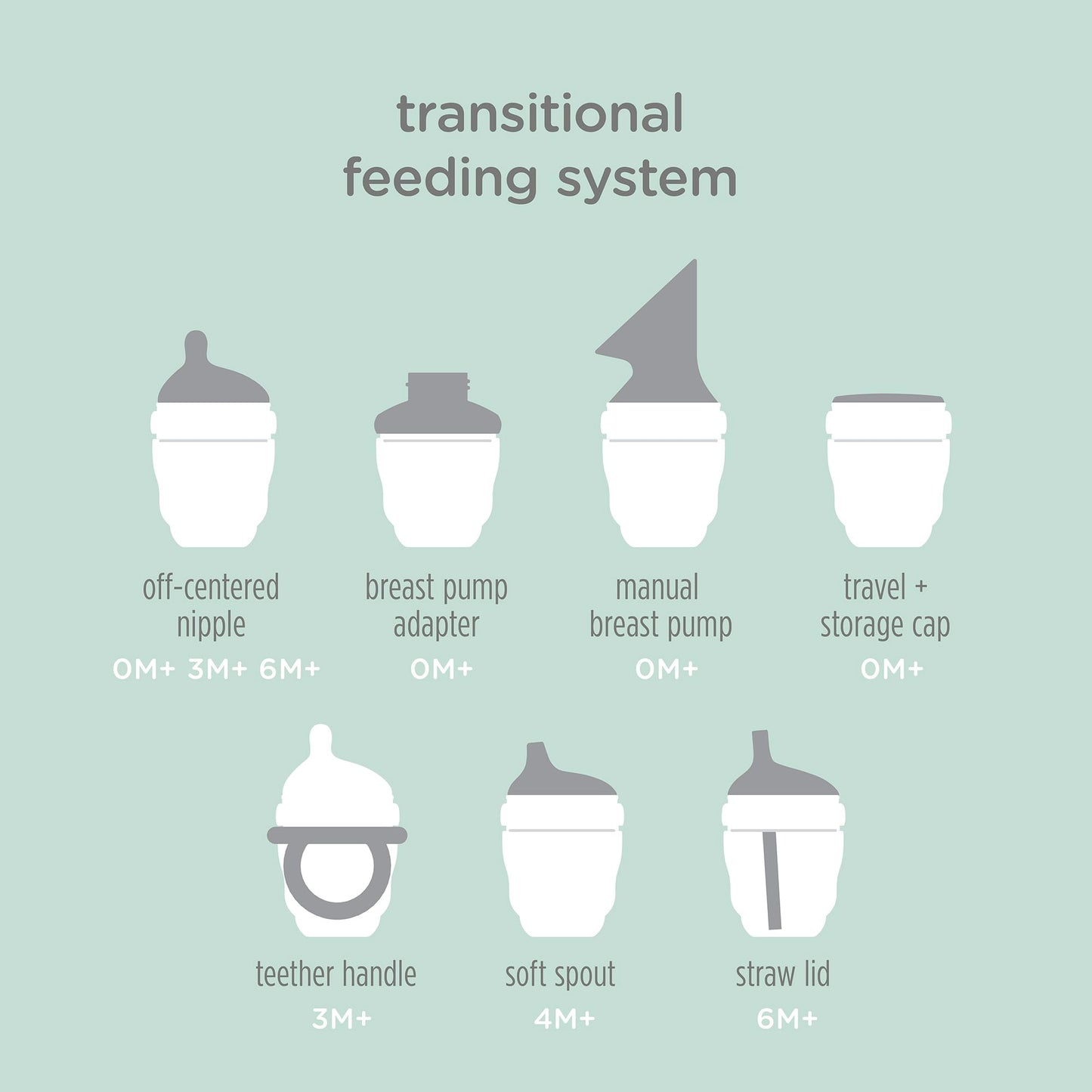 Olababy Gentle Bottle Silicone Replacement Nipple 2 Pack (0-3 Months/Slow Flow))