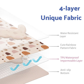 Baby Splat Mat For Under High Chair, 51 X 51 Inch Boho Splash Mat, Waterproof And Washable Spill Mat, Anti-Slip Floor Protector