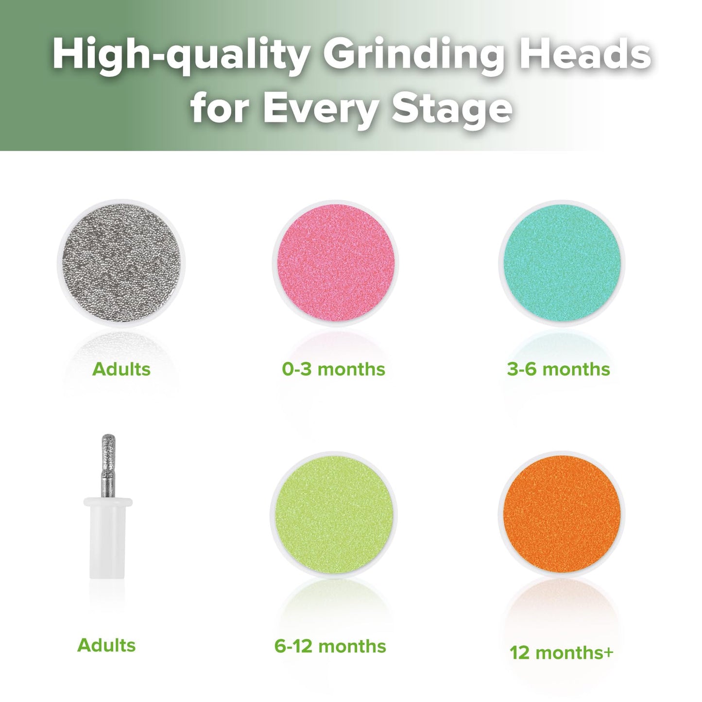 Haakaa Baby Nail Trimmer Electric Safe Baby Nail Clippers Baby Nail File Kit Manicure Set, Trim Polish Grooming Kit For Newborn