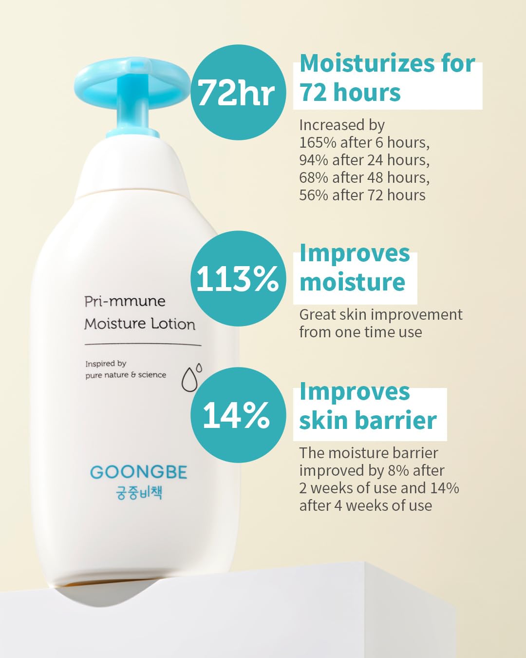 Goongbe Pri-Mmune Moisture Lotion - Korean Baby Body Lotion - Hypoallergenic Moisturizing & Calming Daily Moisturizer For Dry Sk