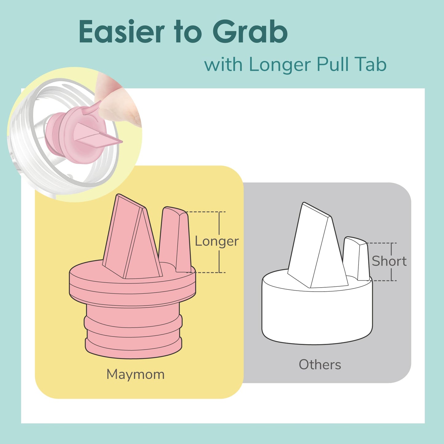 Maymom Duckbill Valve With Pull Tab Compatible With Medela/Spectra/Avent Scf332/334/394/391/430/330/Motif Luna; Replacement Valv