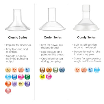 Maymom Myfit Crater Series 22 Mm 2Xtwo-Piece Small Breastshield Compatible With Medela Breast Pumps. Long Nipple Tunnel (44Mm) B