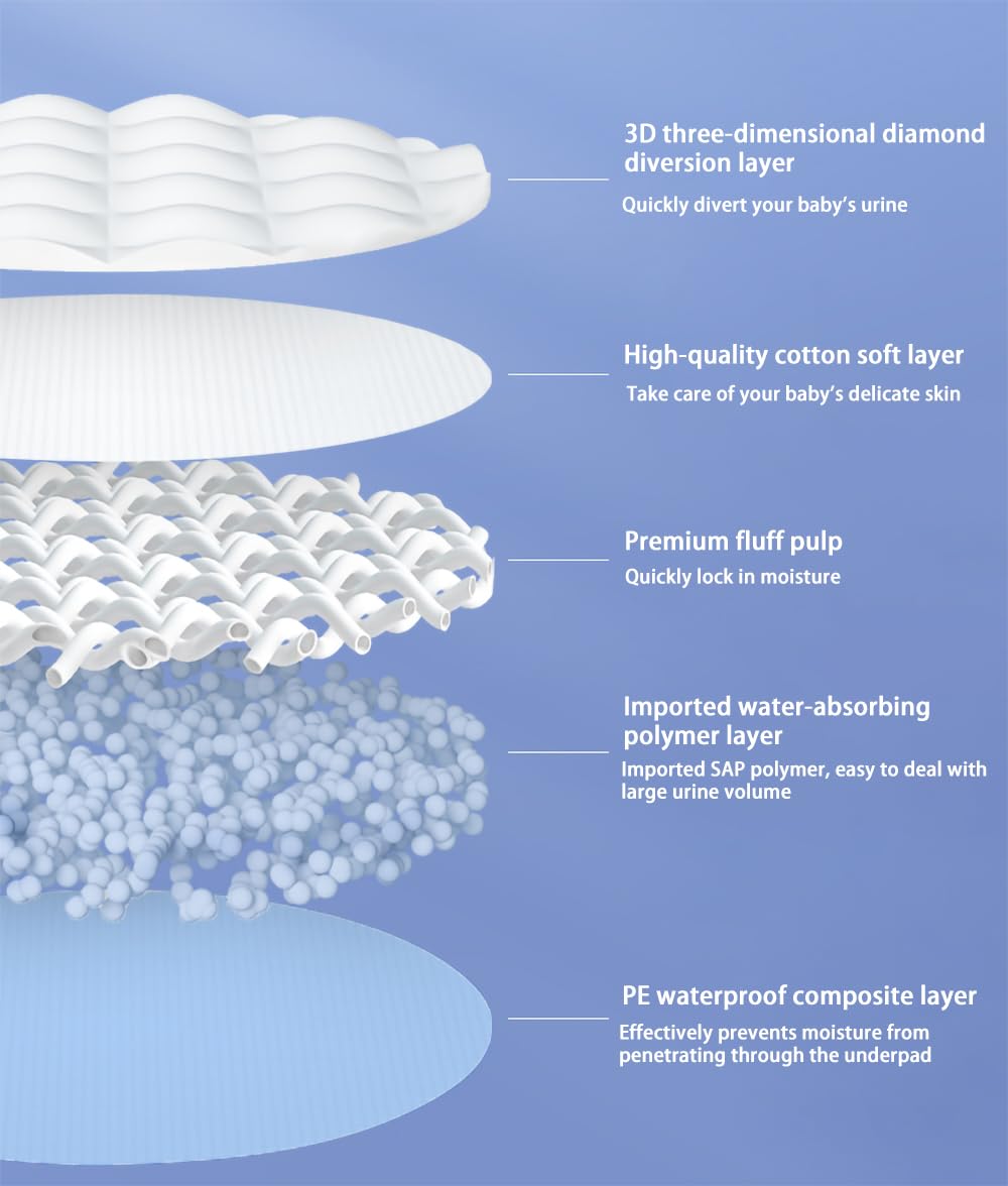 Baby Disposable Changing Pad, 100 Count Thicken And High Absorb Incontinence Changing Pad With Breathable, Waterproof, Soft Non-