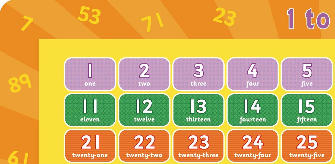 Little Wigwam 1 To 100 Placemat