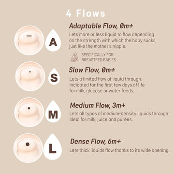 Suavinex Zero Zero Anti Colic Baby Bottle, No 1 Spanish Baby Bottle Brand, Minimizes Bottle Rejection & Nipple Confusion, Perfec