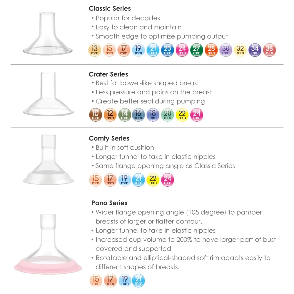 Maymom Myfit Crater Series 11Mm Two-Piece Design Small Breastshield Compatible With Medela Breast Pumps; Not Original Medela Pum