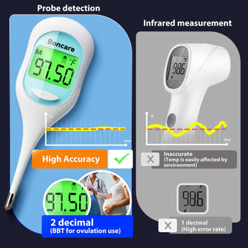 Boncare 9 Seconds Digital Basal Thermometer For Adults And Kids - Accurate Oral Thermometer With Fever Alarm, Rectal Thermometer