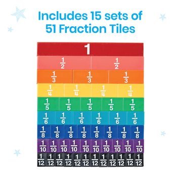 hand2mind Plastic Rainbow Fraction Tiles, Montessori Math Materials, Fraction Manipulatives, Unit Fraction, Fraction Bars Math M