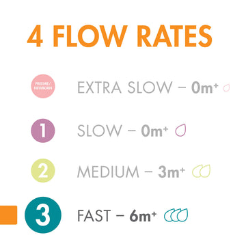 Boon Nursh Silicone Baby Bottle Nipples - Bottle Nipples For Boon Nursh Baby Bottles - Baby Bottle-Feeding Supplies - Fast Flow