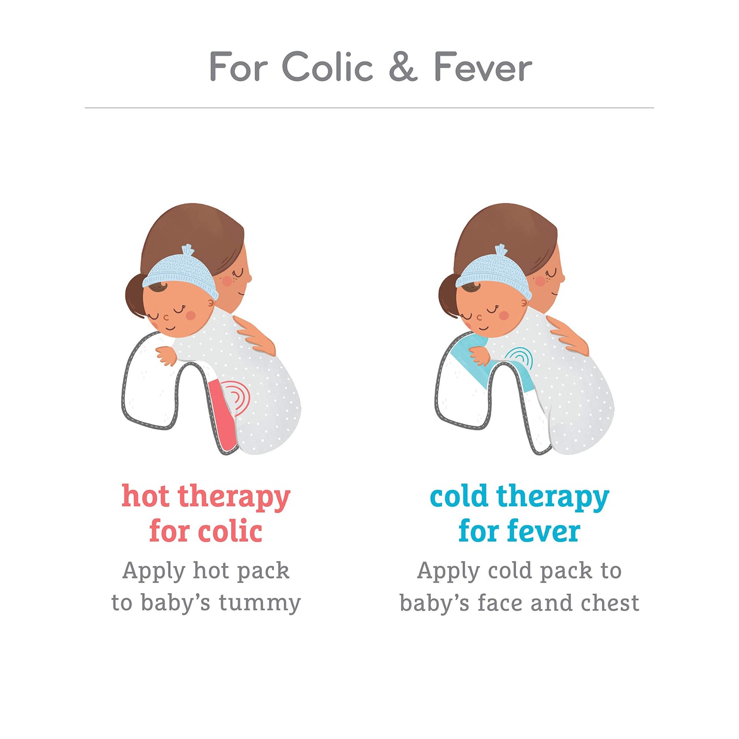 Munchkin Theraburpee Colic & Fever Rescue Kit With Hot & Cold Therapy Burp Cloths