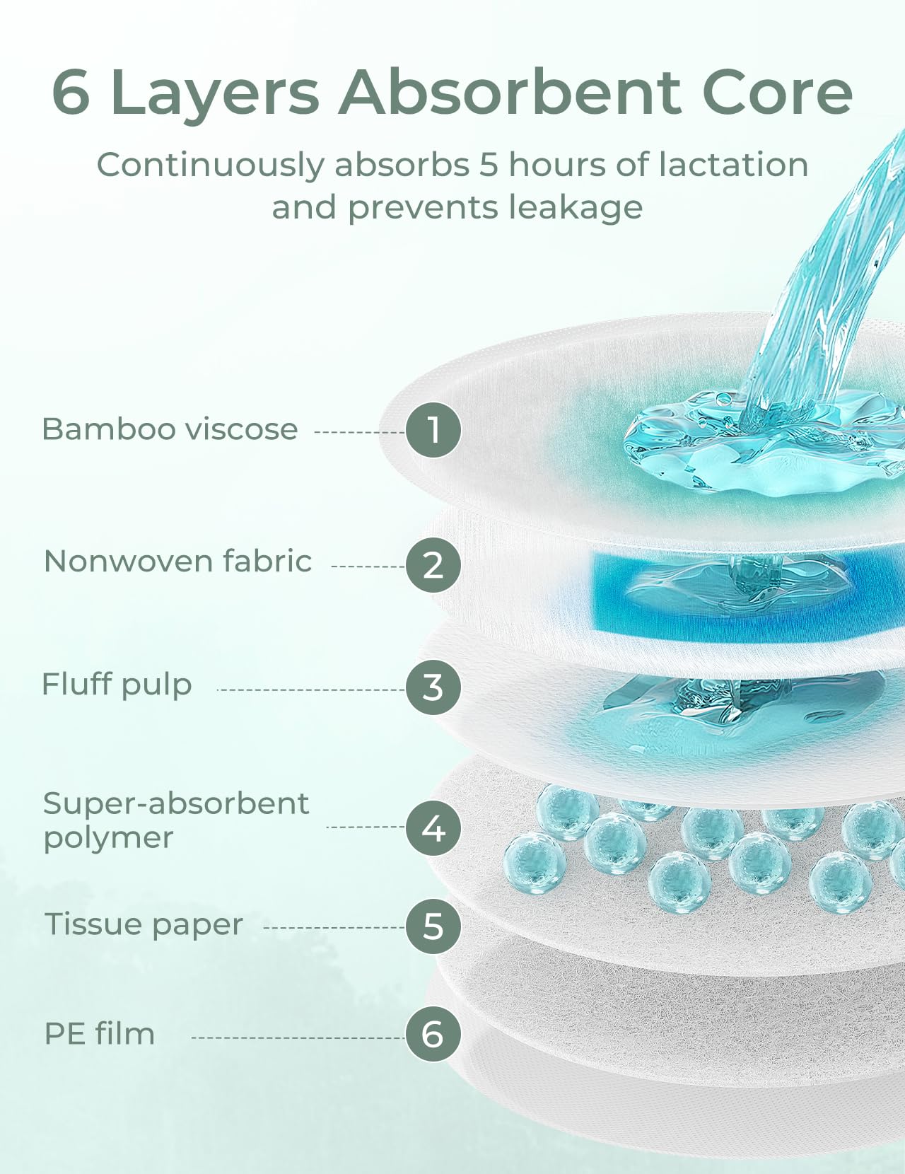 Momcozy Bamboo Disposable Nursing Pads, Advanced Blue Core For Ultra-Absorbent, Leakproof & 3D Design, Biodegradable For Sensiti