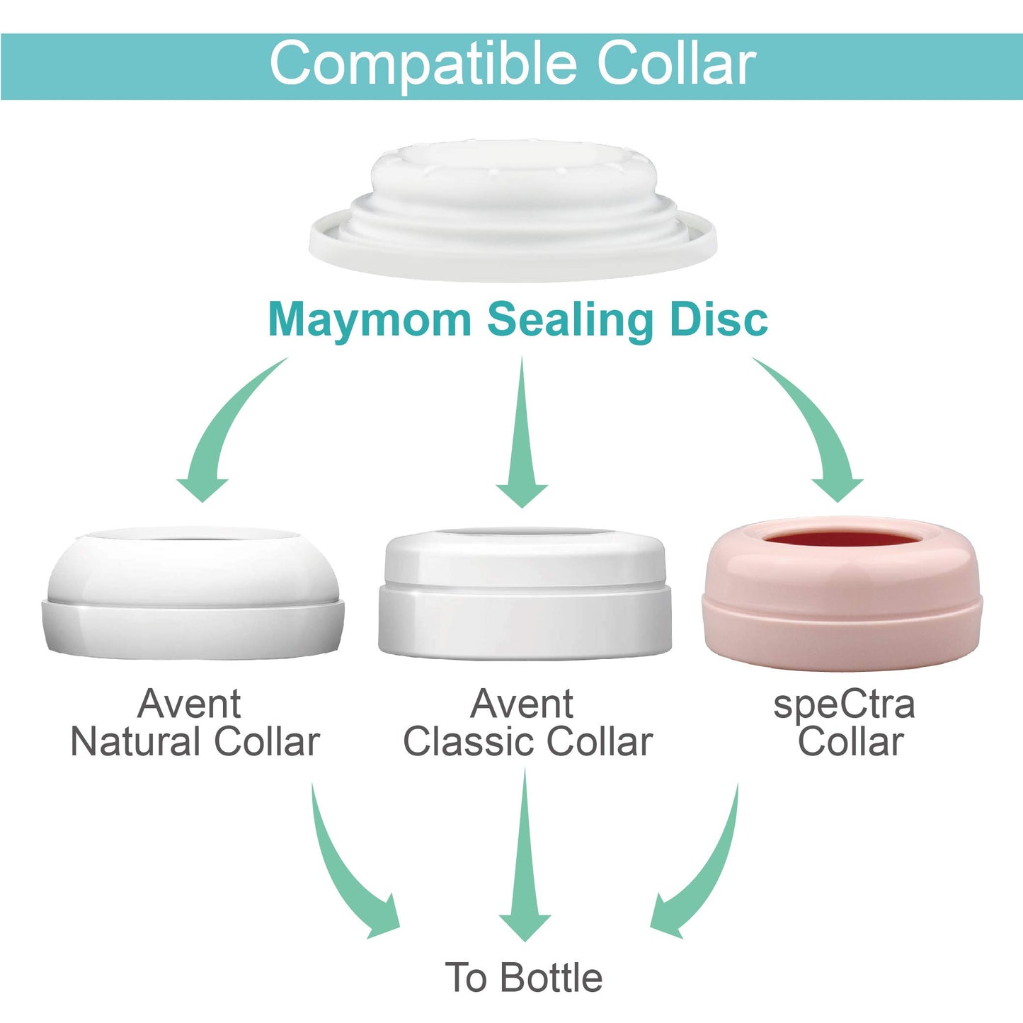 Maymom Brand Bottle Parts Compatible With Philips Avent Natural Bottles, Avent Pp Bottles Or Natural Glass Bottles (Sealing Disc