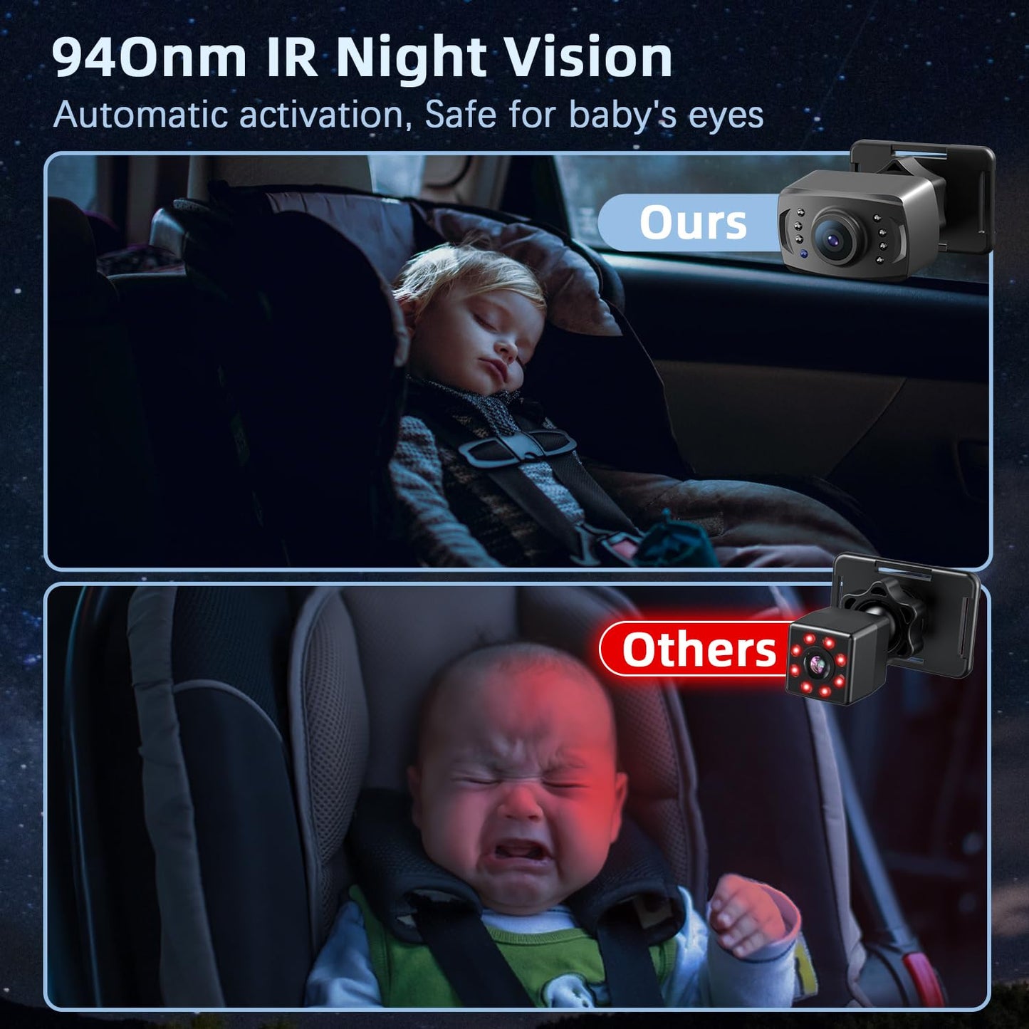 Itomoro Baby Car Camera For 2 Kids, 5 ' Ips Display With 2 Cameras Rear Facing, Backseat Dual Car Camera Baby Monitor With Spli