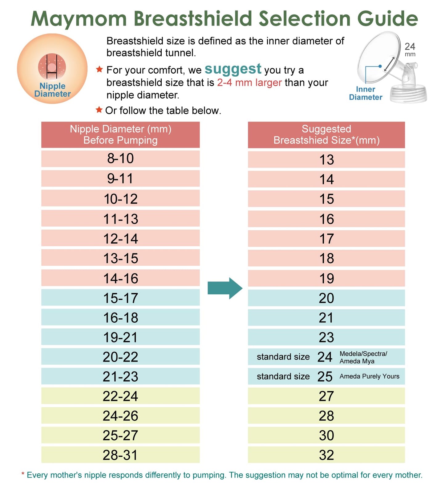 Maymom Pump Part Compatible With Spectra/Ameda Luna Pumps, Syngery Gold; Incl Wide Mouth Flange 13 Mm Valve; Not Original Spectr