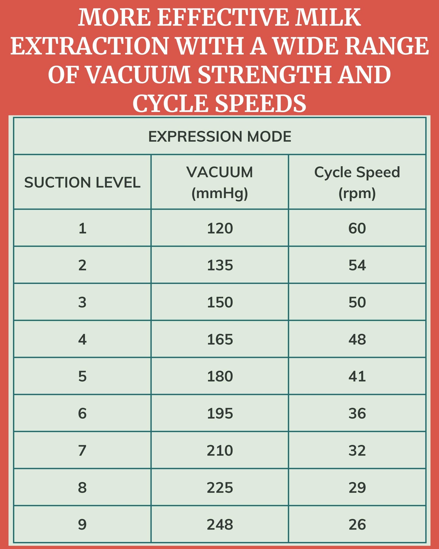 Portable Breast Pump With Silicone Flanges - Cordless For Travel - Hsa Fsa Eligible - Compact Electric Breastmilk Pump - Wall Pl