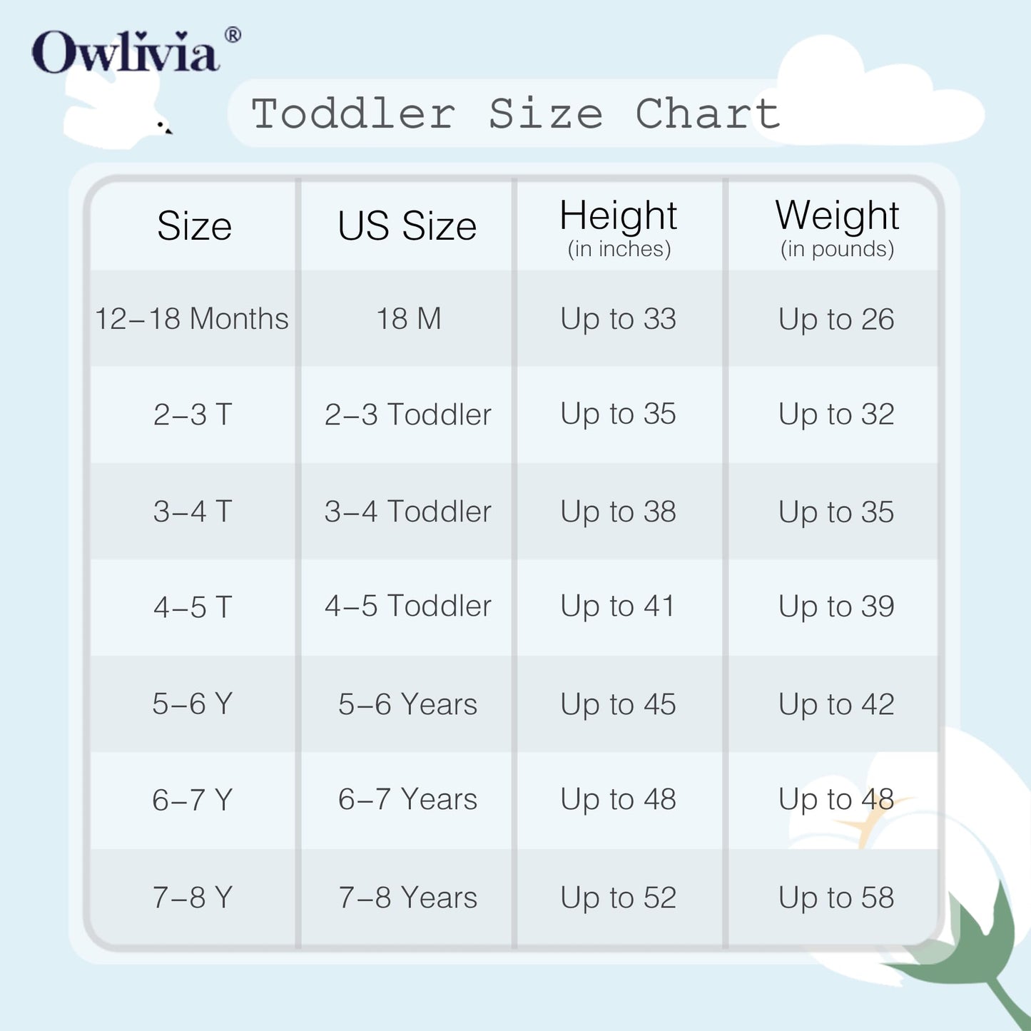 Owlivia 100% Organic Cotton Baby Long Sleeve Pajama Sets, Toddler Boy Girl 2-Piece Sleepwear(5 Years, Girls Fruit)