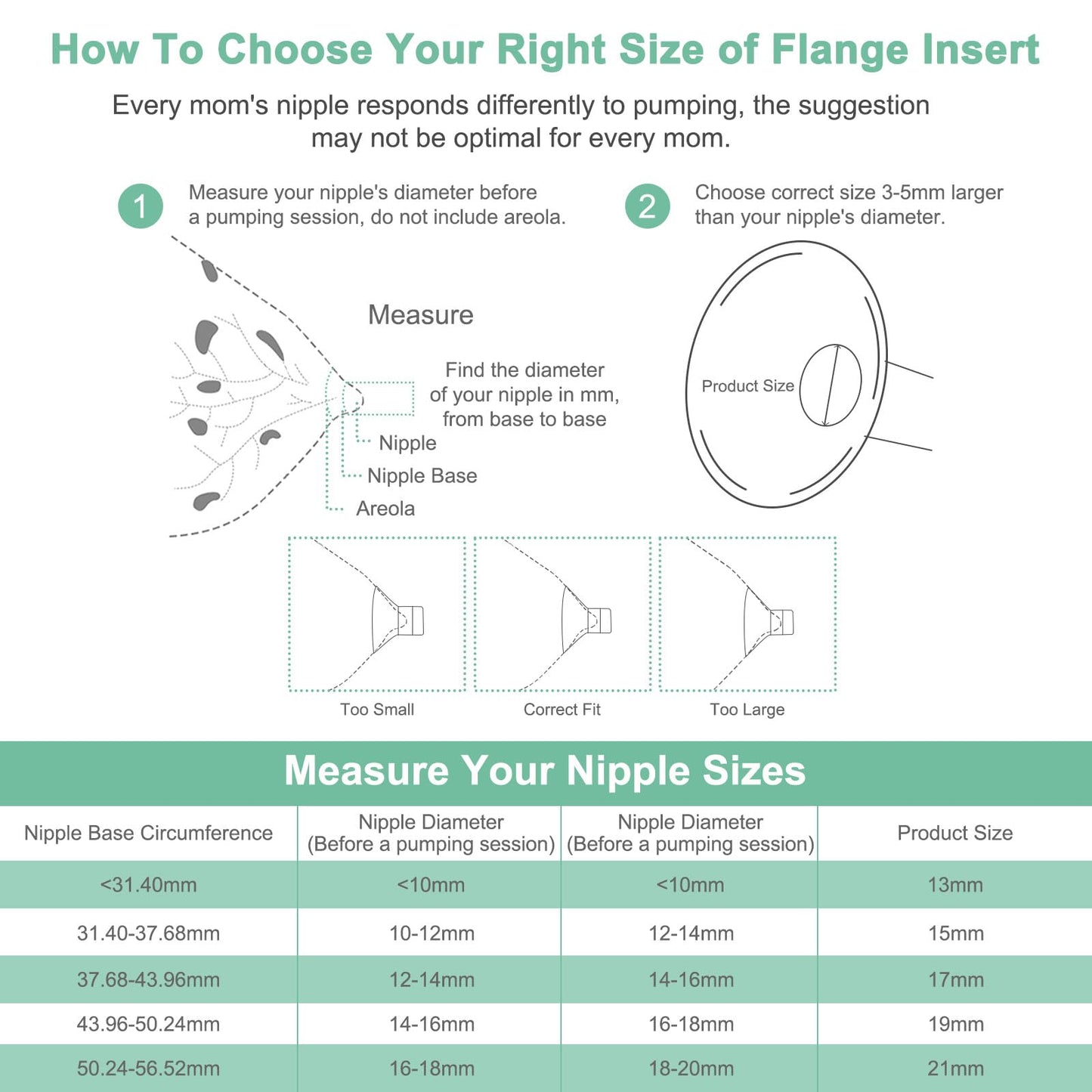 Pdfans Flange Inserts 13/15/17/19/21Mm Compatible With Momcozy/Medela/Spectra/Tsrete S12 Pro/S12/S9 24Mm Shields/Flanges Breast